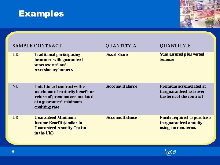 Examples SAMPLE CONTRACT QUANTITY A QUANTITY B UK Traditional participating insurance with guaranteed sums