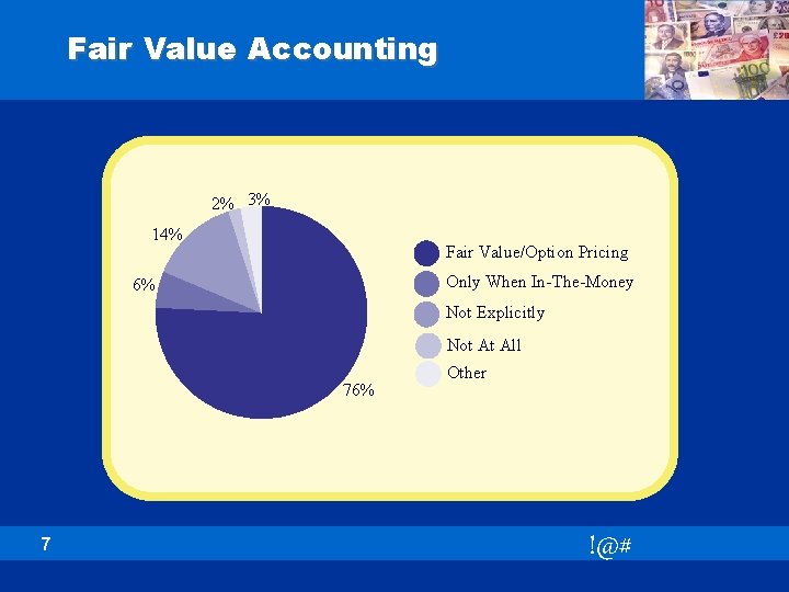 Fair Value Accounting 2% 3% 14% Fair Value/Option Pricing Only When In-The-Money 6% Not