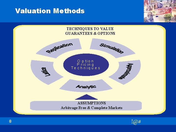 Valuation Methods TECHNIQUES TO VALUE GUARANTEES & OPTIONS O p tio n P r