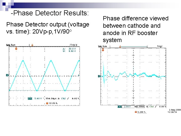 -Phase Detector Results: Phase Detector output (voltage vs. time): 20 Vp-p, 1 V/90 o