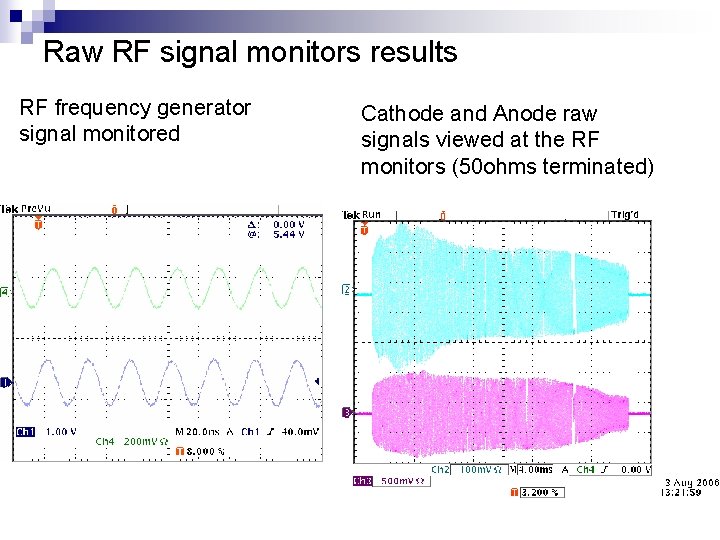 Raw RF signal monitors results RF frequency generator signal monitored Cathode and Anode raw
