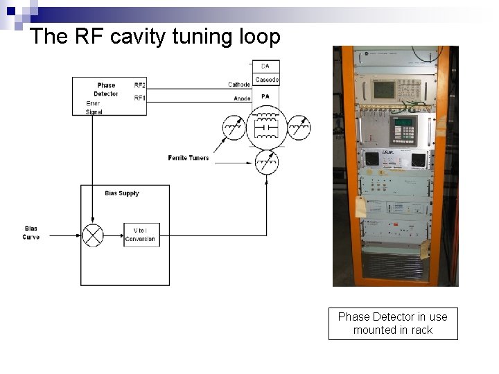 The RF cavity tuning loop Phase Detector in use mounted in rack 