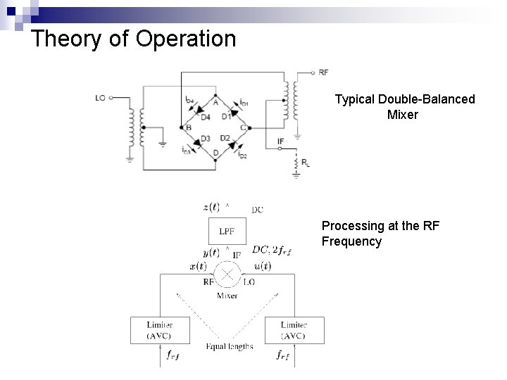 Theory of Operation Typical Double-Balanced Mixer Processing at the RF Frequency 