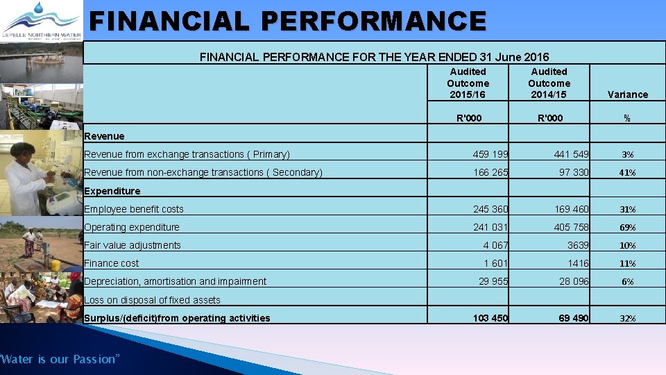 FINANCIAL PERFORMANCE FOR THE YEAR ENDED 31 June 2016 Audited Outcome 2015/16 Audited Outcome