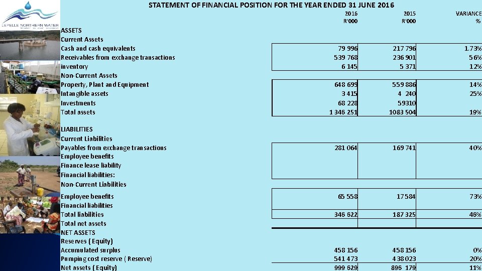 STATEMENT OF FINANCIAL POSITION FOR THE YEAR ENDED 31 JUNE 2016 ASSETS Current Assets