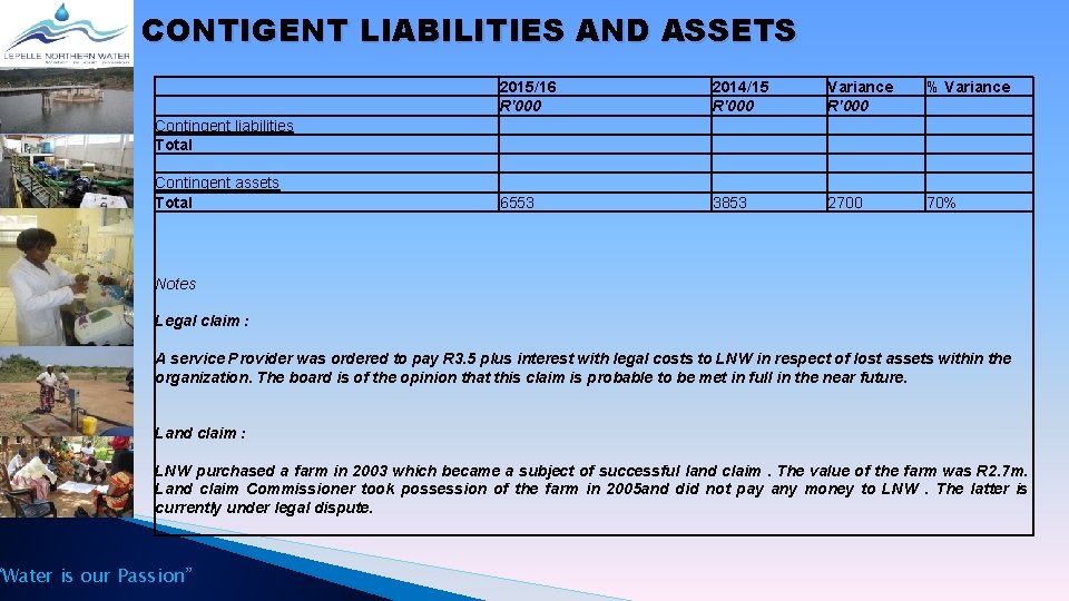 CONTIGENT LIABILITIES AND ASSETS 2015/16 R'000 2014/15 R'000 Variance R'000 % Variance 6553 3853