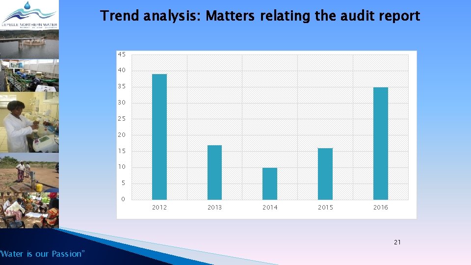 “Water is our Passion” Trend analysis: Matters relating the audit report 45 40 35