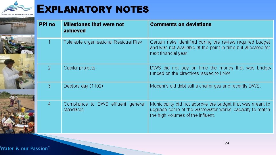 EXPLANATORY NOTES PPI no Milestones that were not achieved Comments on deviations 1 Tolerable