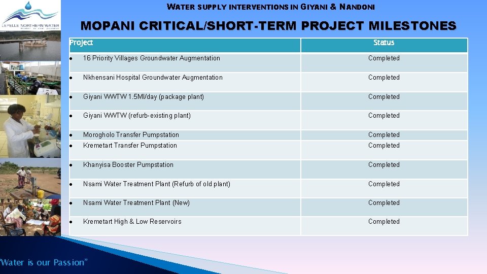 WATER SUPPLY INTERVENTIONS IN GIYANI & NANDONI MOPANI CRITICAL/SHORT-TERM PROJECT MILESTONES Project Status 16