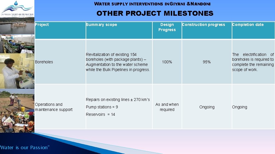 WATER SUPPLY INTERVENTIONS IN GIYANI &NANDONI OTHER PROJECT MILESTONES Project Summary scope Boreholes Revitalization