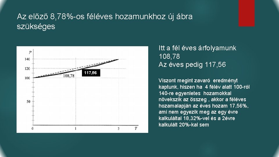 Az előző 8, 78%-os féléves hozamunkhoz új ábra szükséges Itt a fél éves árfolyamunk