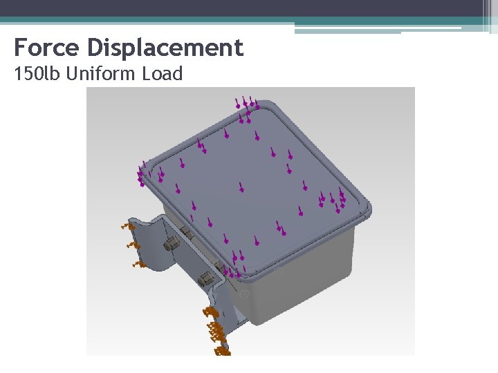 Force Displacement 150 lb Uniform Load 