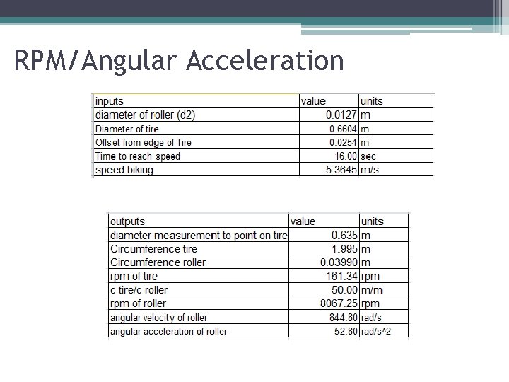RPM/Angular Acceleration 