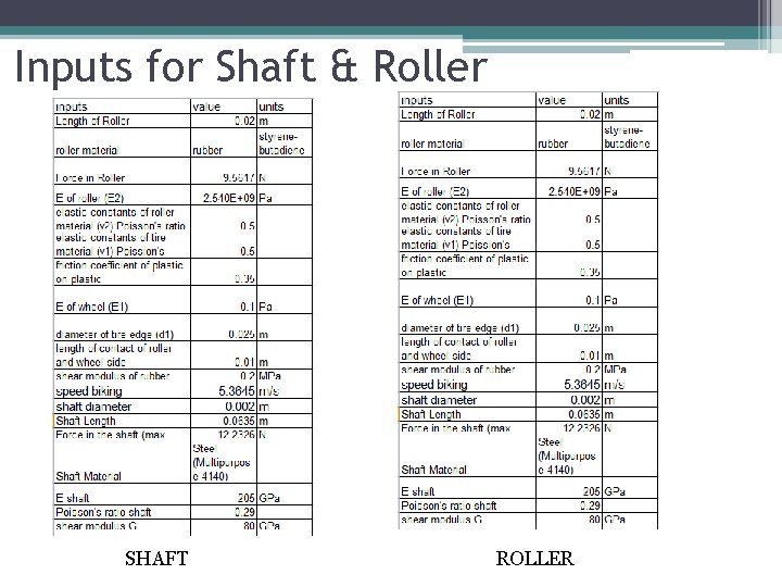 Inputs for Shaft & Roller SHAFT ROLLER 