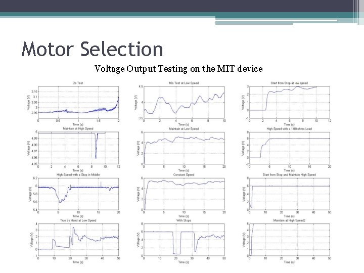 Motor Selection Voltage Output Testing on the MIT device 