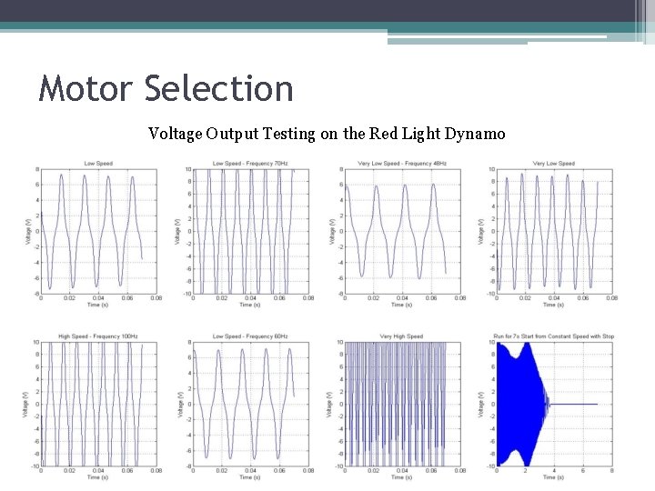 Motor Selection Voltage Output Testing on the Red Light Dynamo 