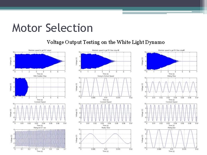 Motor Selection Voltage Output Testing on the White Light Dynamo 