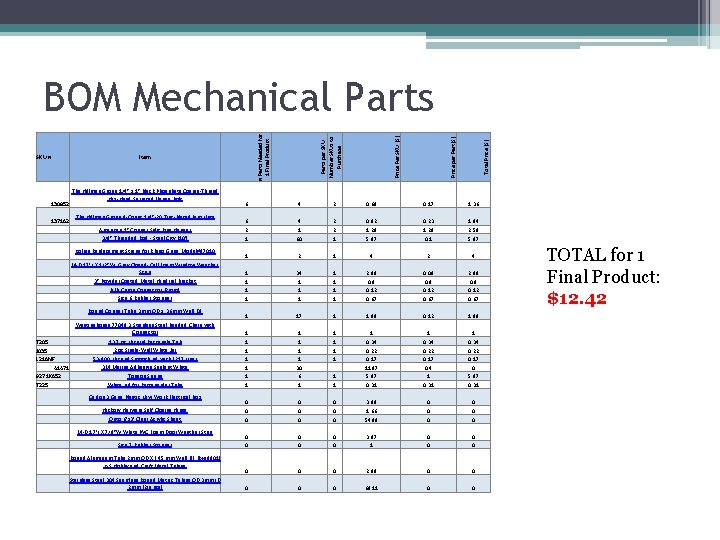 130852 137162 The Hillman Group 1/4" x 1" Black Phosphate Coarse-Thread Hex-Head Serrated Flange