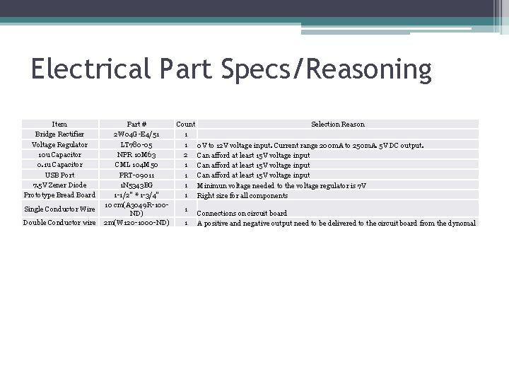 Electrical Part Specs/Reasoning Item Bridge Rectifier Voltage Regulator 10 u Capacitor 0. 1 u
