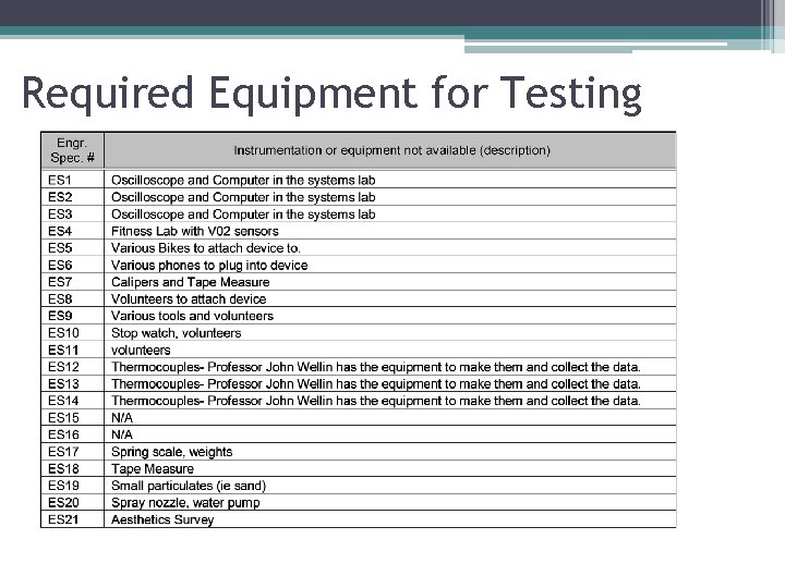 Required Equipment for Testing 