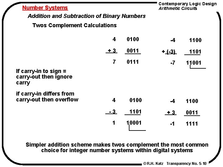 Number Systems Addition and Subtraction of Binary Numbers Contemporary Logic Design Arithmetic Circuits Twos