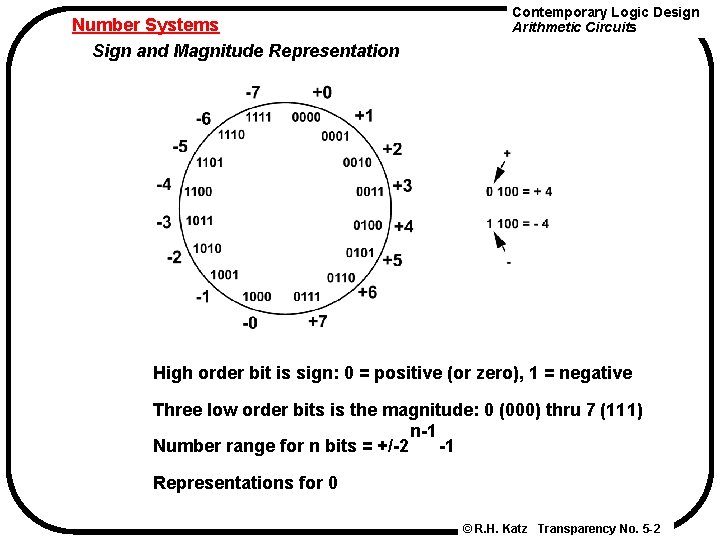 Number Systems Sign and Magnitude Representation Contemporary Logic Design Arithmetic Circuits High order bit