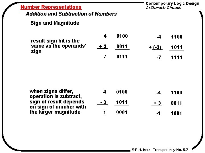 Number Representations Addition and Subtraction of Numbers Contemporary Logic Design Arithmetic Circuits Sign and