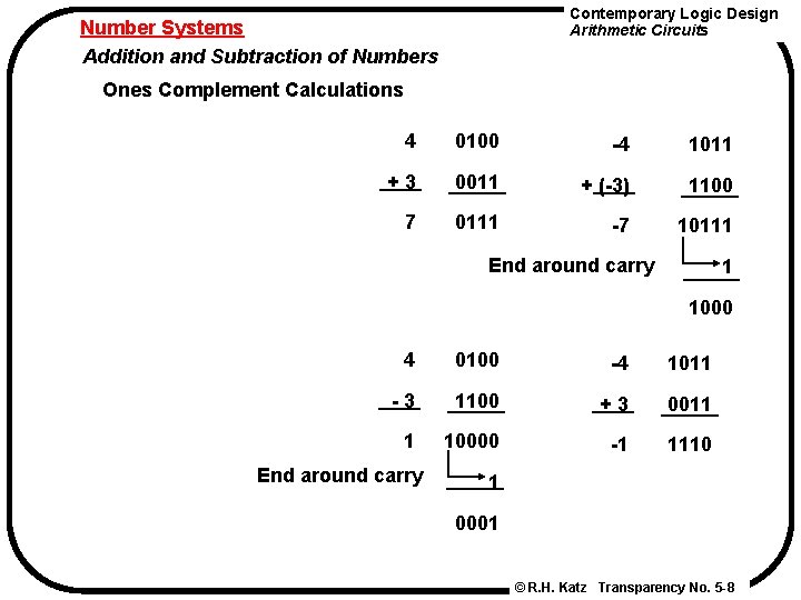 Contemporary Logic Design Arithmetic Circuits Number Systems Addition and Subtraction of Numbers Ones Complement