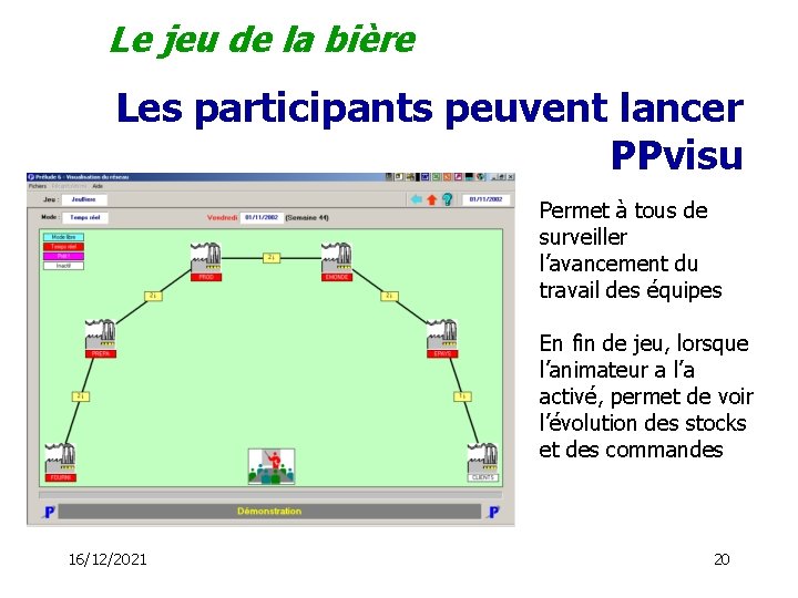Le jeu de la bière Les participants peuvent lancer PPvisu Permet à tous de