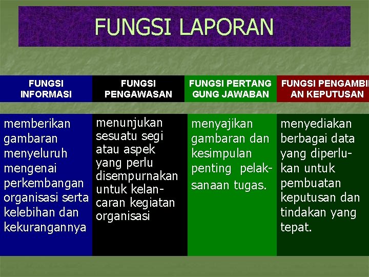 FUNGSI LAPORAN FUNGSI INFORMASI FUNGSI PENGAWASAN FUNGSI PERTANG GUNG JAWABAN FUNGSI PENGAMBIL AN KEPUTUSAN