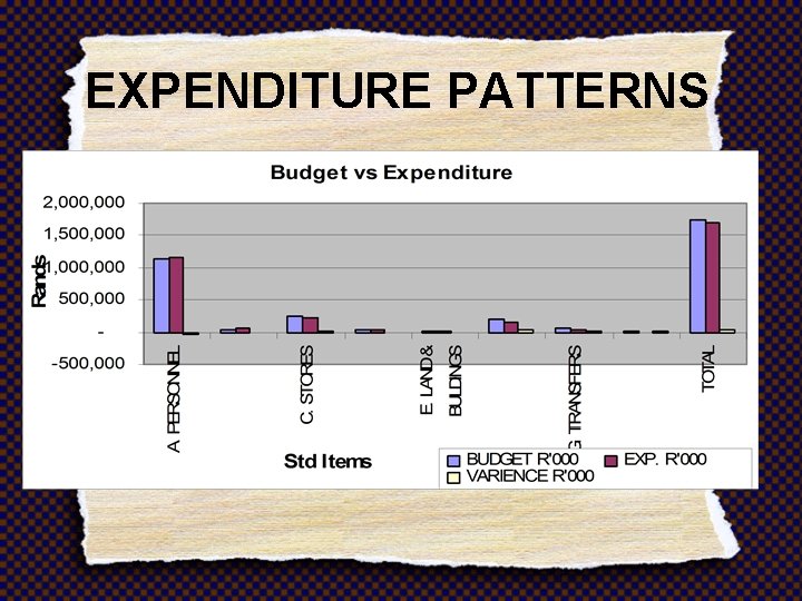 EXPENDITURE PATTERNS 