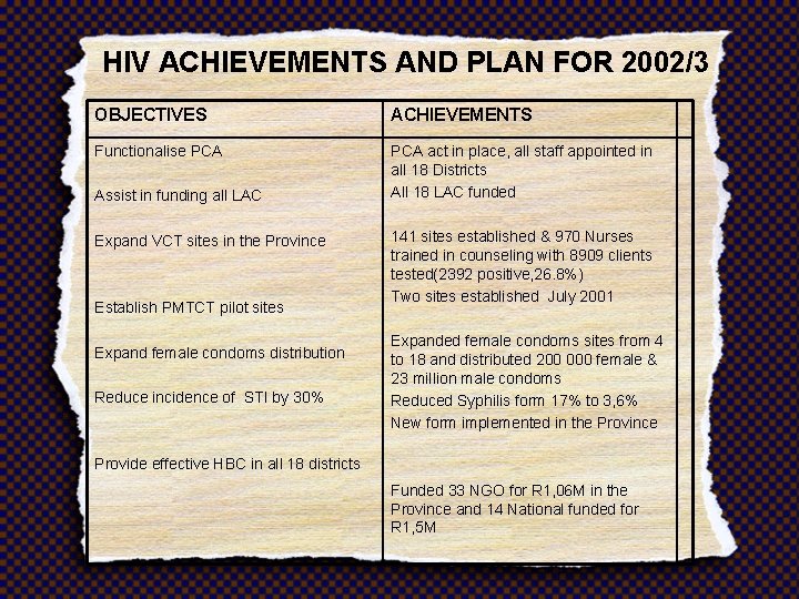 HIV ACHIEVEMENTS AND PLAN FOR 2002/3 OBJECTIVES ACHIEVEMENTS Functionalise PCA act in place, all