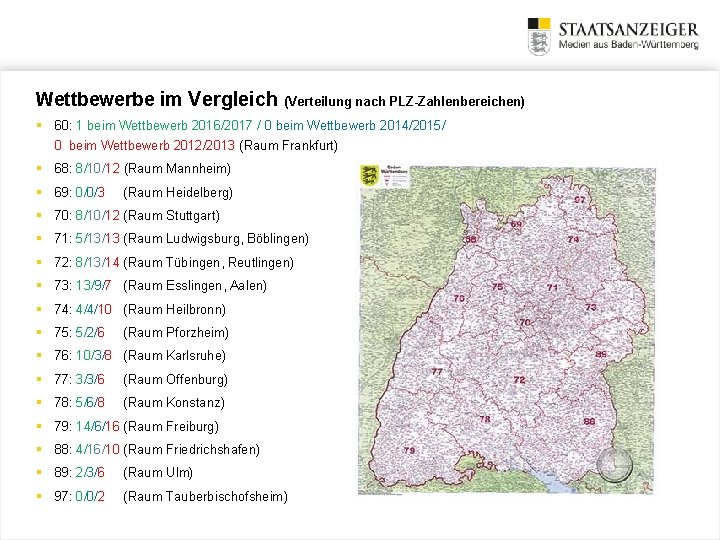 Wettbewerbe im Vergleich (Verteilung nach PLZ-Zahlenbereichen) § 60: 1 beim Wettbewerb 2016/2017 / 0