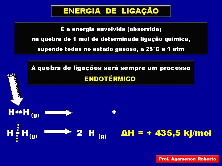 ENERGIA DE LIGAÇÃO É a energia envolvida (absorvida) na quebra de 1 mol de