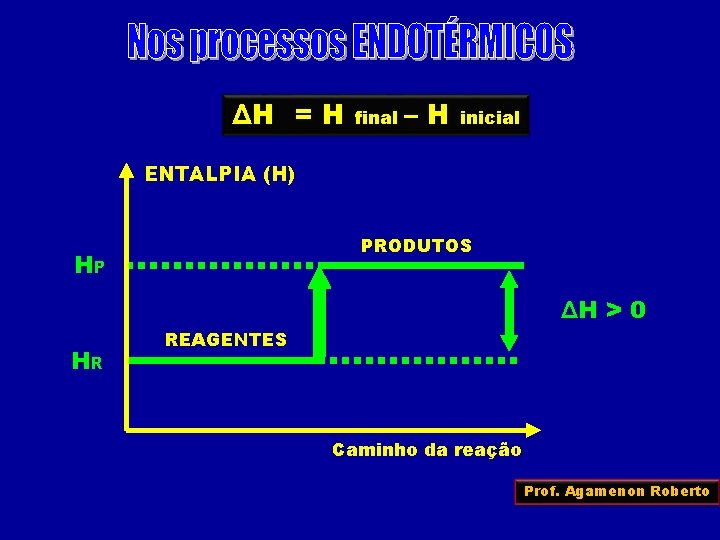 ΔH = H final –H inicial ENTALPIA (H) PRODUTOS HP ΔH > 0 HR