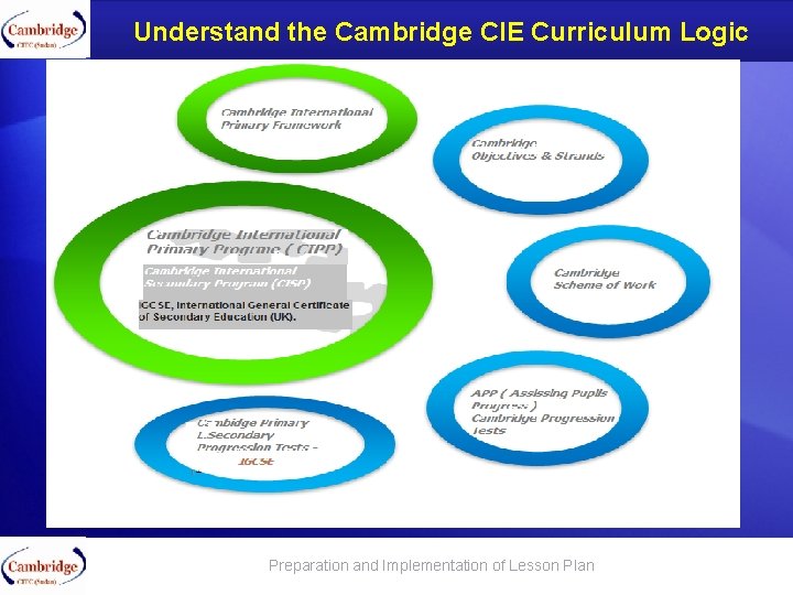 Understand the Cambridge CIE Curriculum Logic Preparation and Implementation of Lesson Plan 