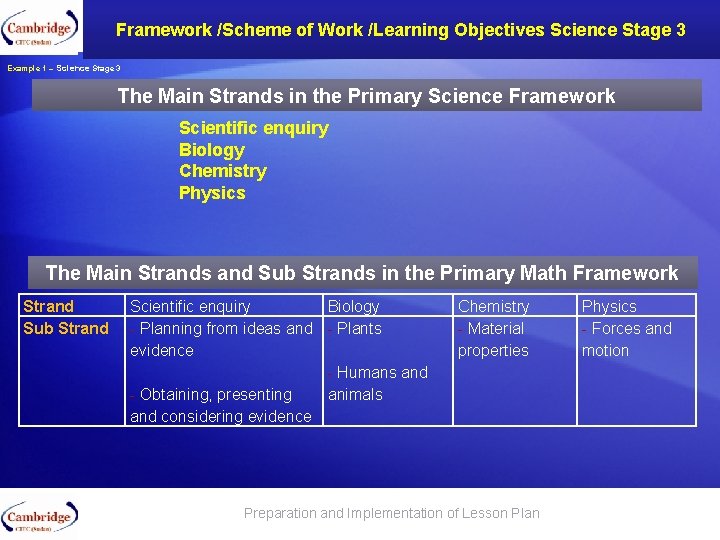 The Framework Codes comes in 4 or 5. Framework /Scheme of Work /Learning Objectives