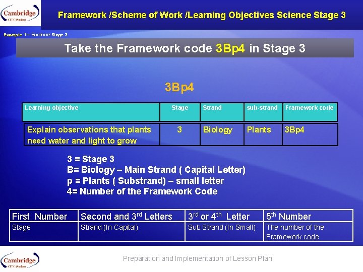The Framework Codes comes in 4 or 5. Framework /Scheme of Work /Learning Objectives
