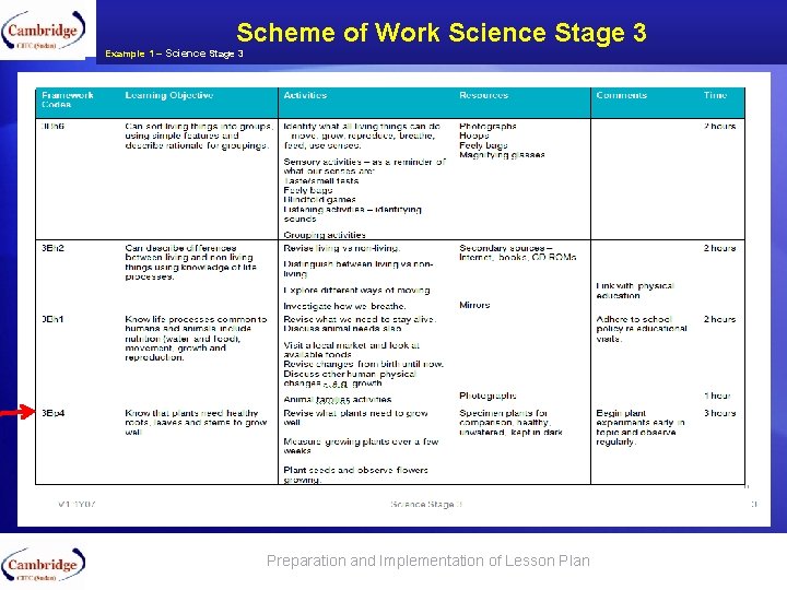 What to tell the parents about Check Point and Progression Tests Scheme of Work