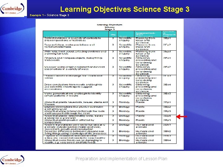 App SATs Learning Objectives Science Stage 3 Example 1 – Science Stage 3 Short
