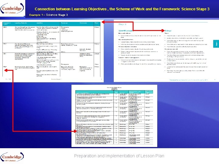 App SATs Connection between Learning Objectives , the Scheme of Work and the Framework: