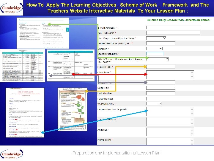 How To Apply The Learning Objectives , Scheme of Work , Framework and The