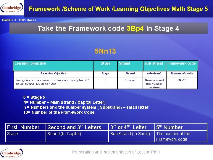 The Framework Codes comes in 4 or 5. Framework /Scheme of Work /Learning Objectives