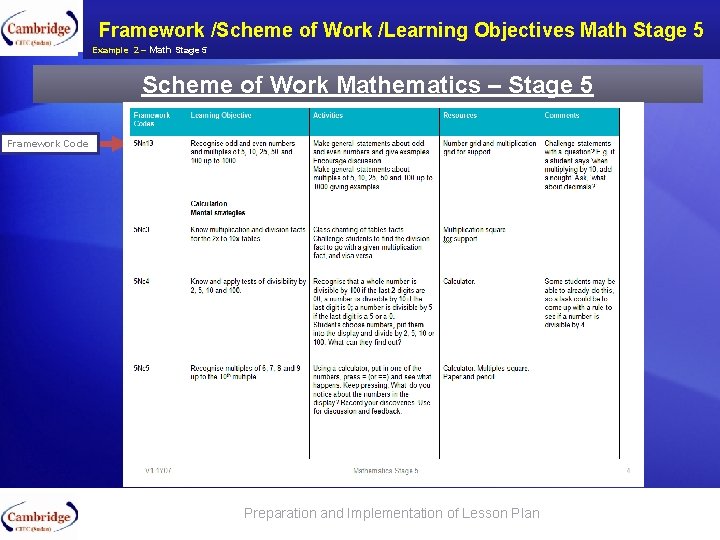 Framework /Scheme of Work /Learning Objectives Math Stage 5 Example 2 – Math Stage