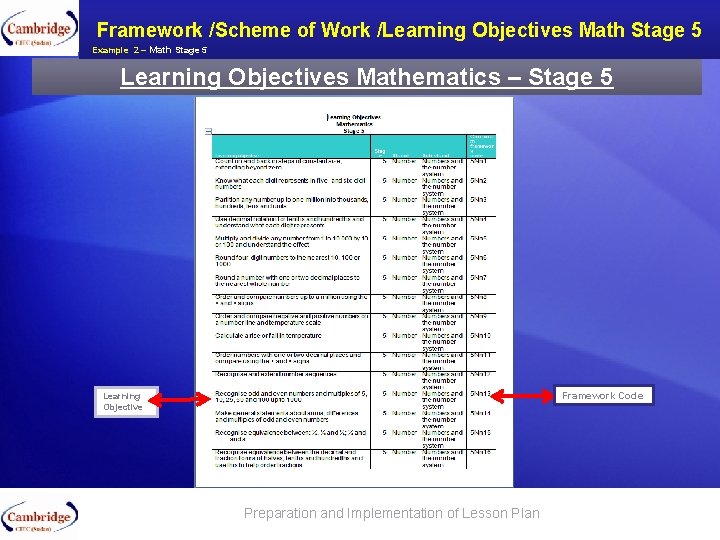 Framework /Scheme of Work /Learning Objectives Math Stage 5 Example 2 – Math Stage