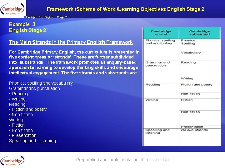 Framework /Scheme of Work /Learning Objectives English Stage 2 Example 3 – English Stage