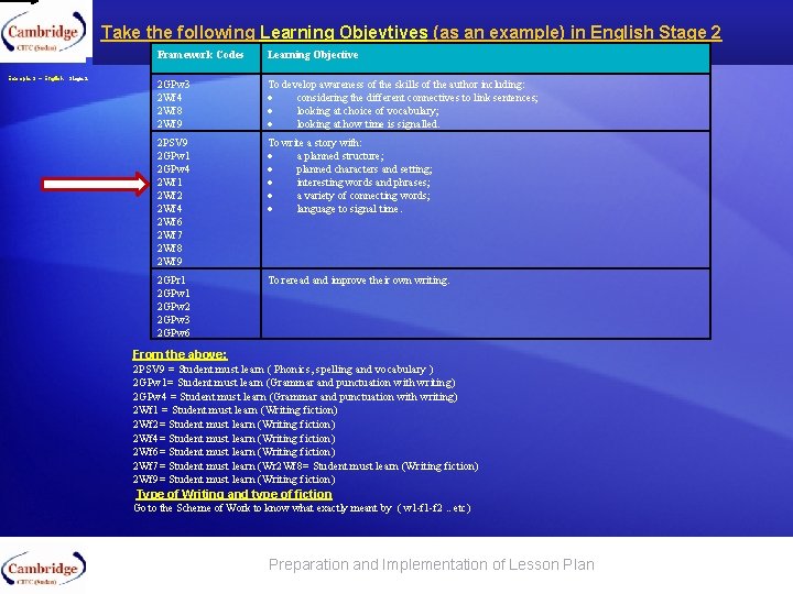 Take the following Learning Objevtives (as an example) in English Stage 2 Example 3