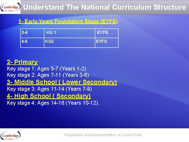 Understand The National Curriculum Structure 1 - Early Years Foundation Stage (EYFS) 3 -4