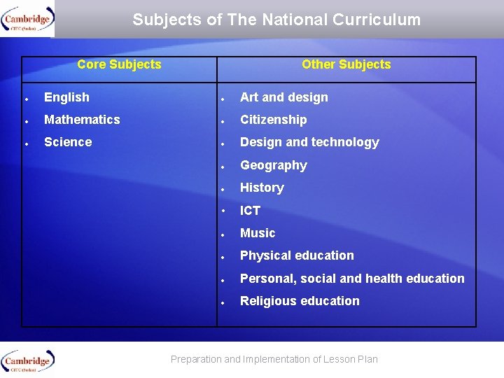 Subjects of The National Curriculum Core Subjects Other Subjects English Art and design Mathematics