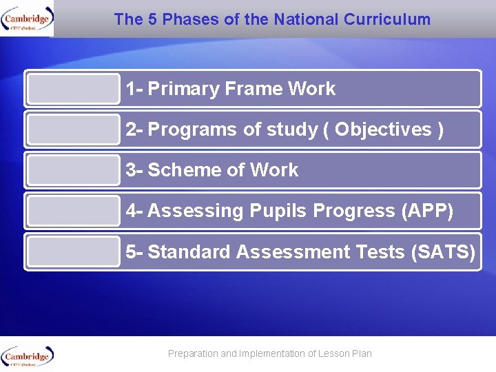 The 5 Phases of the National Curriculum 1 - Primary Frame Work 2 -